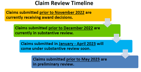 Claim Review Timeline