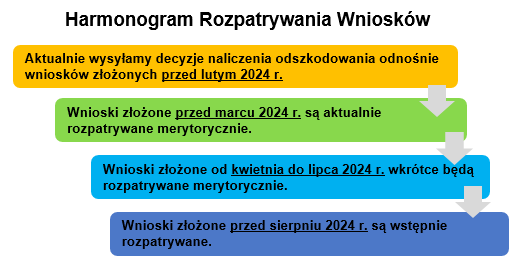 Claim Review Timeline Polish