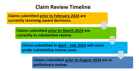 Claim Review Timeline