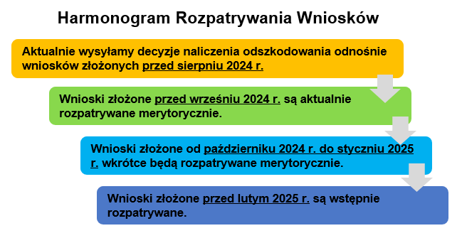 Claim Review Timeline Polish