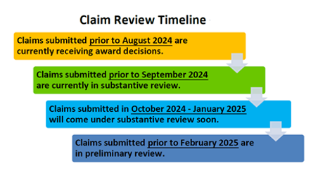 Claim Review Timeline