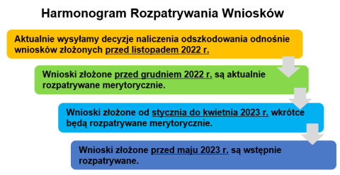 Claim Review Timeline Polish