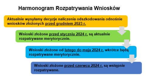 Claim Review Timeline Polish