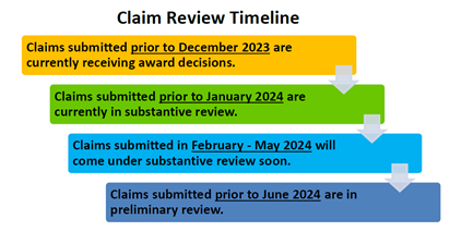 Claim Review Timeline
